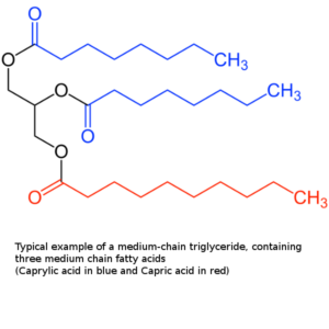 Medium-Chain Triglyceride - Molecular Formula