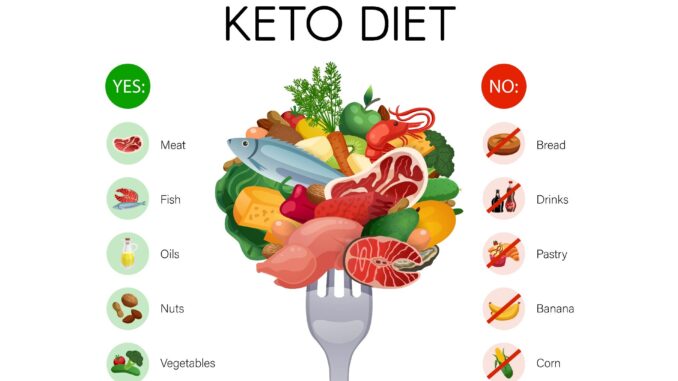 The Supplements for Ketogenic diet