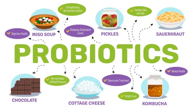 The Supplements with probiotics and / or prebiotics